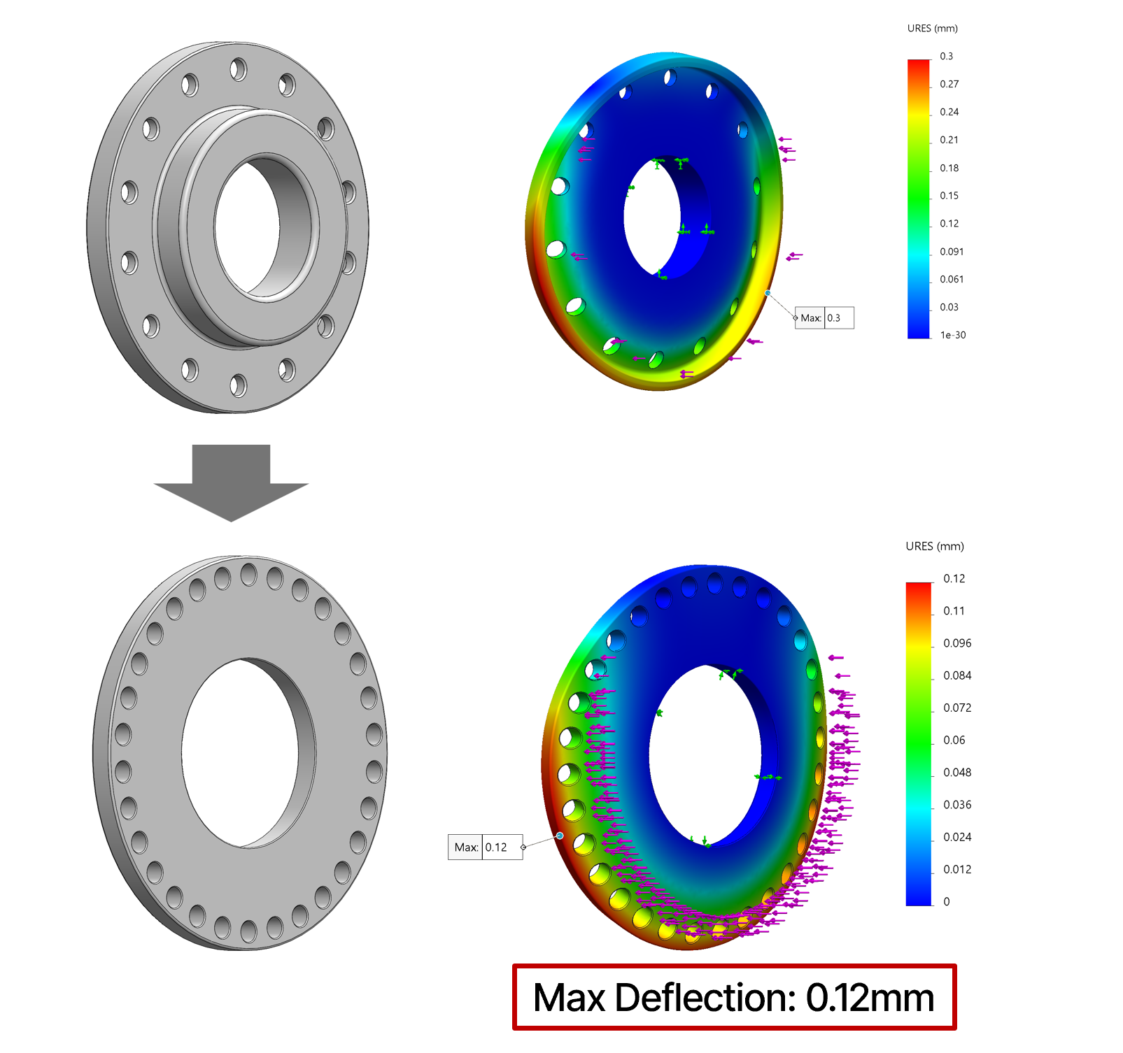 FEA analysis on new flange designs